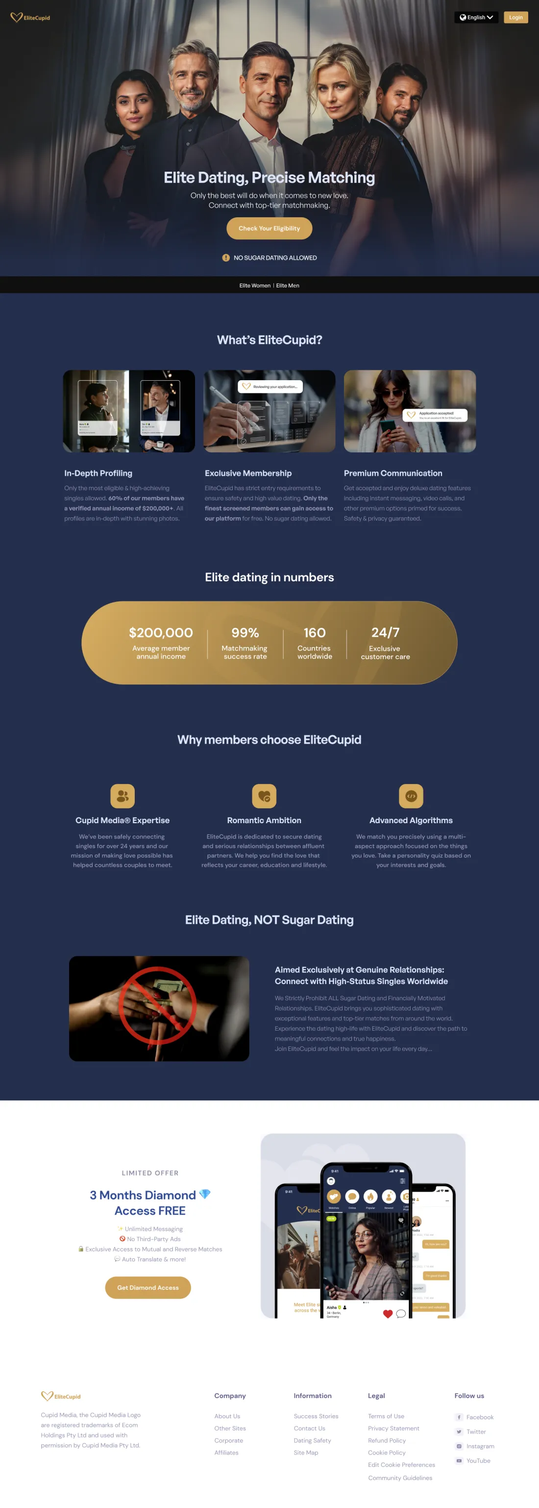 EliteCupid landing page