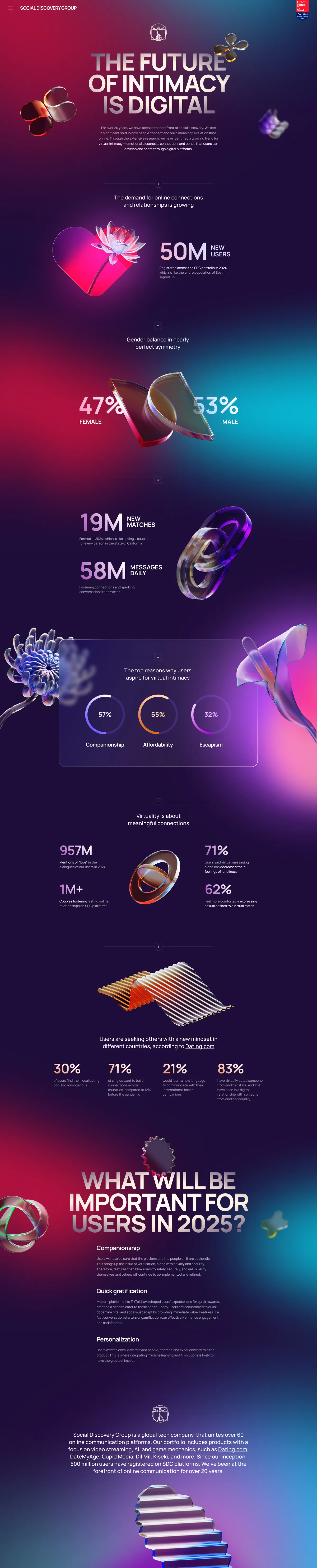 Brand direction surface